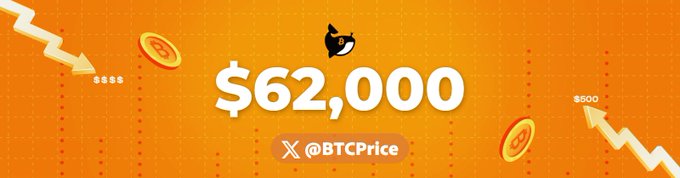 The image features a banner with an orange background that displays the text "Bitcoin Price: $62,000". This suggests that there might be a connection between Bitcoin's price and the post about it. The image also includes a black cat icon, which could represent Bitcoin or simply serve as a decorative element in the design of the banner.