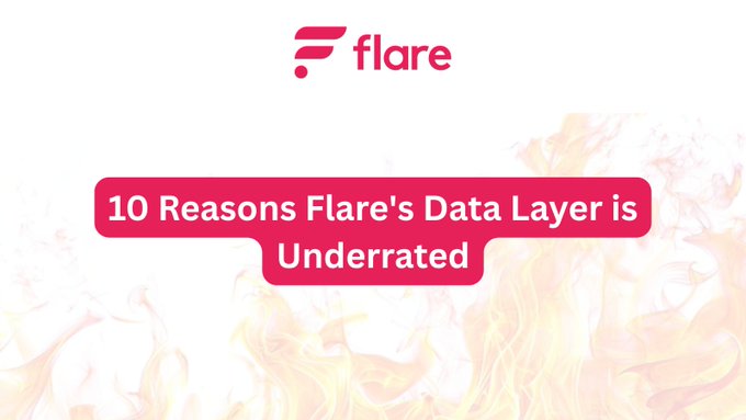 A promotional graphic featuring the Flare logo at the top and the headline "10 Reasons Flare's Data Layer is Underrated" in white text on a pink banner, set against a background of pink and orange flames. The image ties to the post by highlighting Flare Networks as an underrated data infrastructure play for the XRP ecosystem.