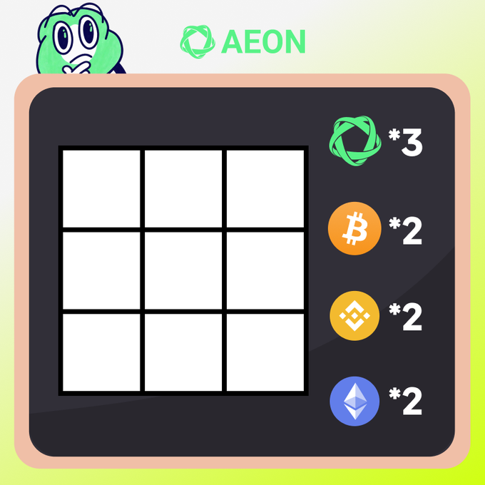 A green frog mascot peeks above a chalkboard displaying the "AEON" logo alongside a 3x3 empty grid and four cryptocurrency icons on the right: AEON (3), Bitcoin (2), Binance (2), and Ethereum (2), illustrating a puzzle challenge to arrange three AEON tokens in a straight line within the grid for a giveaway of 1,000 AEON to 10 winners.