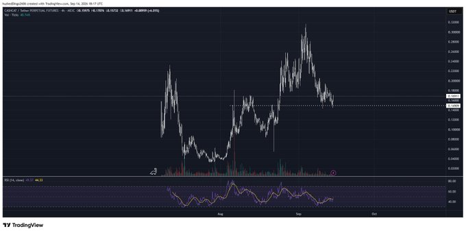 A TradingView chart of Cardano (TRX/USDT) created with TradingPigeons, showing candlestick price action and an RSI indicator.