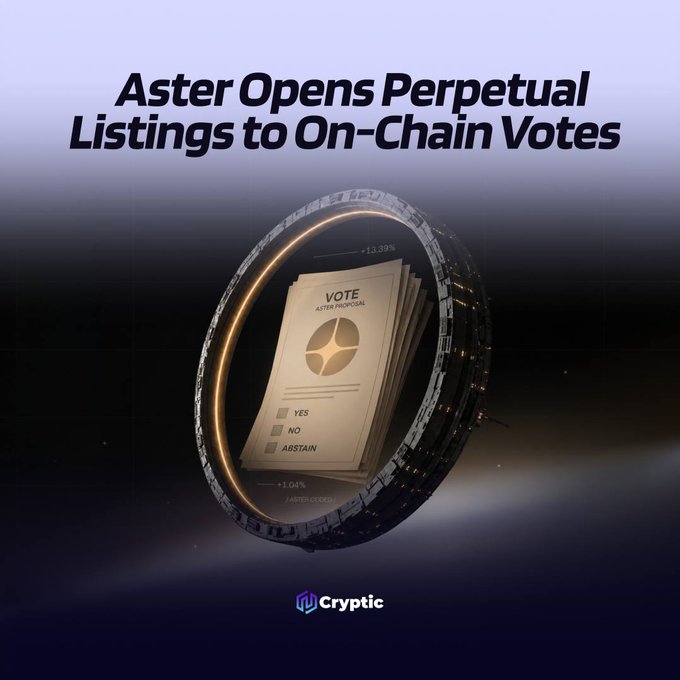 A graphic titled "Aster Opens Perpetual Listings to On-Chain Votes" features a glowing circular portal displaying a stack of voting ballots marked "VOTE - ASTER PROPOSAL" with YES, NO, and ABSTAIN options, visually representing the AOS-2 governance mechanism that lets projects stake 1 million ASTER tokens for perpetual futures listings instead of negotiating privately. The Cryptic logo appears at the bottom.