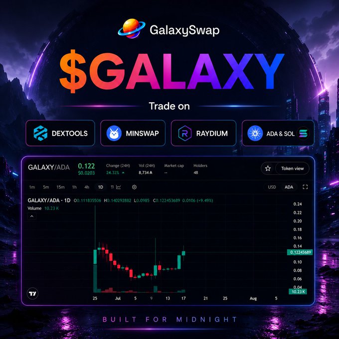 A promotional graphic for GalaxySwap cryptocurrency shows the $GALAXY token trading on DEXTOOLS, MINSWAP, RAYDIUM, and ADA & SOL, with a chart displaying the GALAXY/ADA pair at 0.122.
