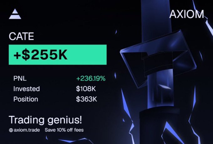 A promotional graphic for AXIOM trade showcasing a "CATE" trading result of +$255K (a 236.19% PNL on $108K invested), branded as a "Trading genius" testimonial with a promo code for 10% off fees. The image serves as visual proof of a successful CATE call mentioned in the post, which references multiple high-multiple lowcap calls including CATE (175x).