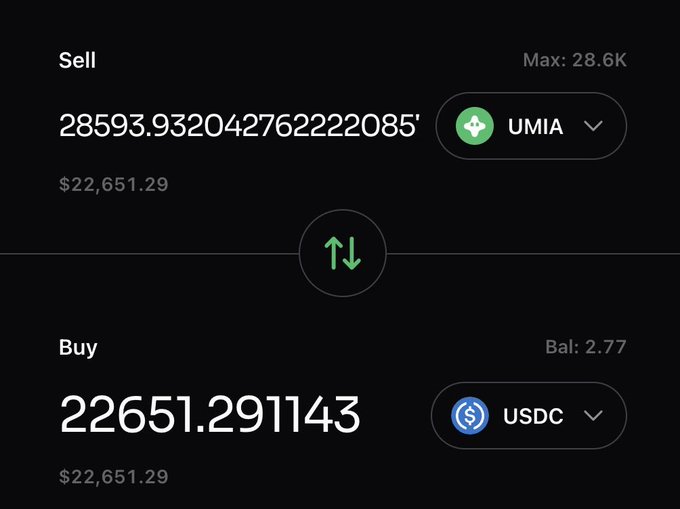 A cryptocurrency swap interface shows selling 28593.932042762222085 UMIA tokens ($22,651.29) to buy 22651.291143 USDC, with a maximum of 28.6K UMIA and a balance of 2.77.