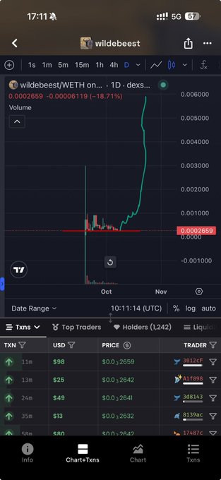 A screenshot from a phone displays a cryptocurrency chart for the token "wildebeest/WETH" on what appears to be Dexscreener, showing a price of 0.0002659 and recent trade volumes.