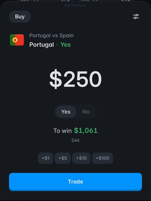 A Polymarket screenshot showing a $250 "Yes" bet on Portugal winning against Spain, offering a potential payout of $1,061 at 24¢ odds, tied to the poster's wager on Portugal with their signature "Suiiiiiiiiiiii" celebration.