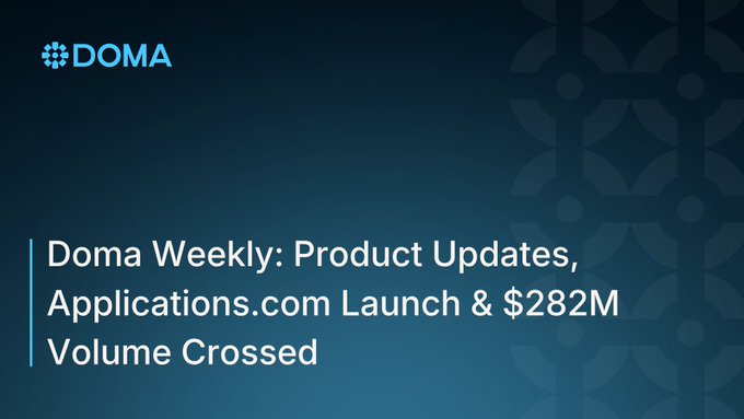 A dark blue promotional graphic featuring the "DOMA" logo in the upper left corner, with the title "Doma Weekly: Product Updates, Applications.com Launch & $282M Volume Crossed" displayed in white text alongside a subtle geometric pattern on the right side, highlighting key updates including the Applications.com launch and a milestone of over $282M in volume.