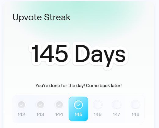 A screenshot of an 'Upvote Streak' notification showing '145 Days' achieved, with the message 'You're done for the day! Come back later!' and days 142-145 marked as completed.