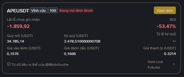 Binance futures position showing an APEUSDT 10x Short order with an unrealized loss of -1,859.92 USDT and ROI of -53.47%, with entry price 0.1576 and mark price 0.1666.
