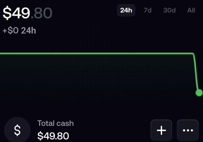 A screenshot of a trading app showing a balance of $49.80 with "$0 24h" change, reflecting the starting $50 balance the user mentions for their "$50 to $100,000 challenge." The green line graph drops sharply at the end, but the cash total remains at $49.80, indicating the challenge is just beginning.