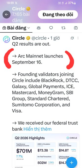A Twitter/X post from verified account @circle announcing Q2 results including 'Arc Mainnet launches September 16' and listing founding validators like BlackRock, DTCC, Galaxy, Mastercard, and Visa.