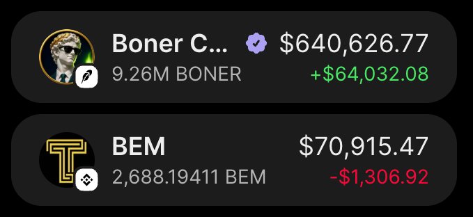 A screenshot of a crypto wallet showing two holdings: "Boner C..." (9.26M BONER) valued at $640,626.77 with a gain of +$64,032.08, and BEM (2,688.19411 BEM) valued at $70,915.47 with a loss of -$1,306.92. The image supports the poster's claim about their BONER holdings reaching over $600k in value.