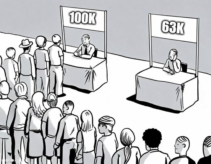 A black-and-white cartoon showing a large crowd lined up at a booth labeled '100K' with a smiling vendor, while a man waits alone at an empty booth labeled '63K'.