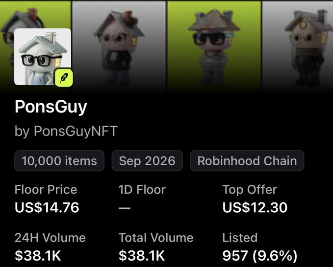 NFT collection listing for 'PonsGuy' by PonsGuyNFT on Robinhood Chain, showing 10,000 items from Sep 2026 with a floor price of US$14.76, top offer of US$12.30, 24H volume of $38.1K, and 957 listed (9.6%).