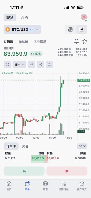 A cryptocurrency trading app screenshot showing BTC/USD spot trading at 83,959.9 with a +4.57% gain, displaying a candlestick chart, 24-hour stats, and buy/sell order interface in Chinese.
