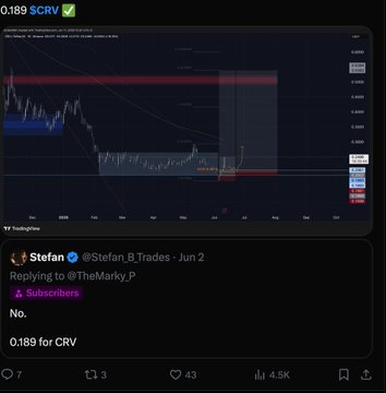 A TradingView chart shows CRV priced at 0.189 with a marked entry zone and target levels, shared by trader @Stefan_B.Trades in response to @TheMarky.P, supporting his claim of a profitable long position on CRV mentioned in his post listing multiple active crypto trades.