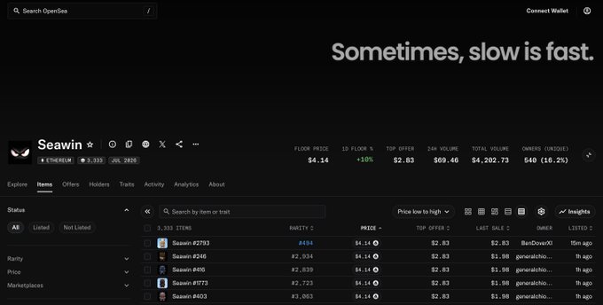 The image shows the OpenSea NFT marketplace page for the "Seawin" collection on the Ethereum blockchain, displaying a floor price of $4.14, 540 owners, and a total volume of $4,202.73, along with the tagline "Sometimes, slow is fast." This visualizes the context of the post—showing how the creator's first NFT, originally stuck at $0.01, has grown into a collection worth thousands of dollars after building the MintGo platform to support it.