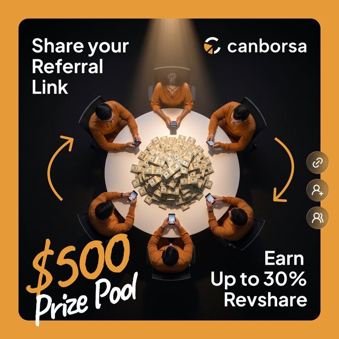 A promotional graphic for 'canborsa' showing people in orange shirts around a table of cash, advertising a $500 Prize Pod and up to 30% Revshare for sharing referral links.