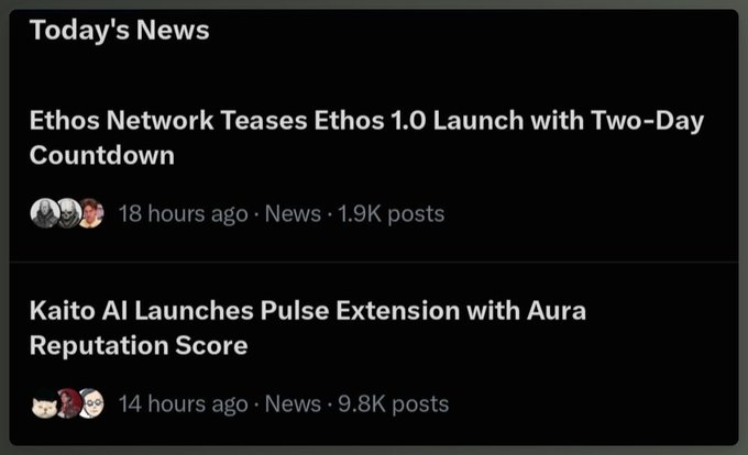A 'Today's News' feed displaying two headlines: 'Ethos Network Teases Ethos 1.0 Launch with Two-Day Countdown' (1.9K posts) and 'Kaito AI Launches Pulse Extension with Aura Reputation Score' (9.8K posts).