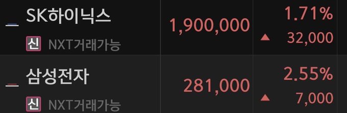 A stock market display showing Korean text: 'SK하이닉스' (SK Hynix) at 1,900,000 (+1.71%, +32,000) and '삼성전자' (Samsung Electronics) at 281,000 (+2.55%, +7,000), both marked as 'NXT거래가능'.