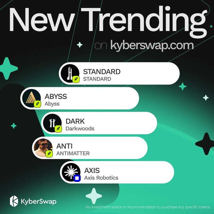 KyberSwap promotional graphic announcing “New Trending” tokens: STANDARD/Standard, ABYSS/Abyss, DARK/Darkwoods, ANTI/Antimatter, and AXIS/Axis Robotics, directing users to kyberswap.com. It asks which newly listed token they are looking at first, matching the accompanying post.