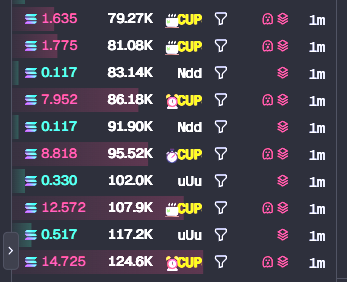 A digital interface displays a list of numbers with values like 1.635, 79.27K, and 1.775, 81.08K, alongside icons including 'CUP', 'Ndd', 'uUu', and network/connection symbols with a '1m' timestamp.