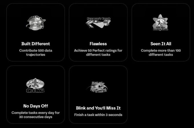 A digital interface displaying five achievement badges with titles including 'Built Different' (Contribute 500 data trajectories), 'Flawless' (Achieve 50 Perfect ratings for different tasks), 'Seen It All' (Complete more than 100 different tasks), 'No Days Off' (Complete tasks every day for 30 consecutive days), and 'Blink and You'll Miss It' (Finish a task within 3 seconds).