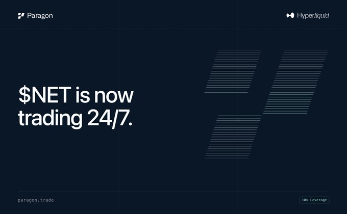 A dark blue promotional graphic for Paragon and Hyperliquid announcing that '$NET is now trading 24/7,' with paragon.trade displayed at the bottom alongside '10x Leverage' and a stylized parallelogram logo.