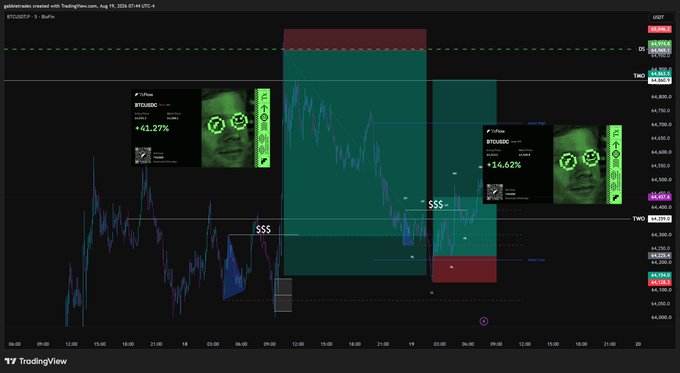A Bitcoin (BTCUSD) trading chart on TradingView from August 19, 2024, showing meme images of a man with green sunglasses and significant price movements marked with short sell signals.