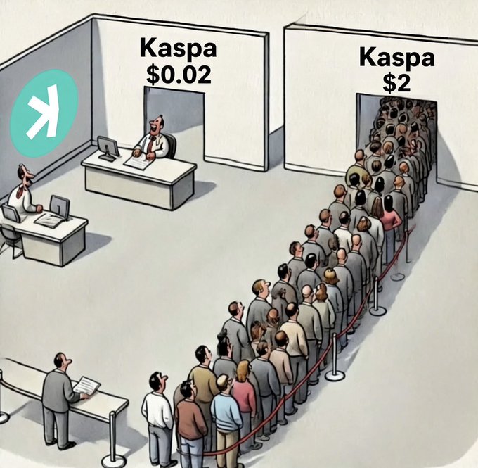 The cartoon depicts two contrasting service counters labeled "Kaspa $0.02" and "Kaspa $2," where the cheaper counter sits empty while a massive crowd queues endlessly for the higher-priced option. It satirizes the post's message about crypto investors ignoring Kaspa at bargain prices while eagerly lining up once the price rises—a classic case of "buy high, sell low" retail mentality.