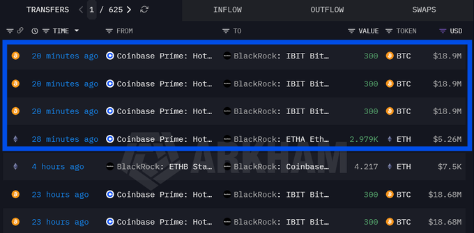 This image corroborates the post, showing transfer records from Coinbase Prime to BlackRock for BTC and ETH. The blue highlight specifically shows 900 BTC (three transfers of 300 BTC) and 2.979K ETH being moved.
