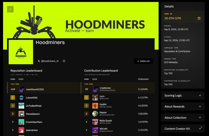Screenshot of the Hoodminers 'Activate - earn' campaign page on NucleusCodes, showing Reputation Leaderboard ranks (e.g., mahkhunh2310 at 668) and Contribution Leaderboard with mindshare percentages, plus details like 'Reputation Eligibility: Top 700'.