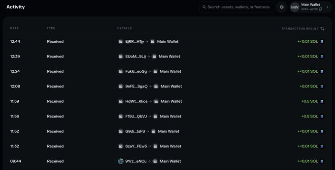 The image shows an activity feed for "Main Wallet" displaying multiple "Received" transactions in SOL, including several 0.01 SOL transfers and two larger 0.5 SOL transfers from "HdW...tkos" and "F15U...QbVj" — visually supporting the post's claim that some senders contributed 0.5 SOL each to the somethingridiculous.sol project.