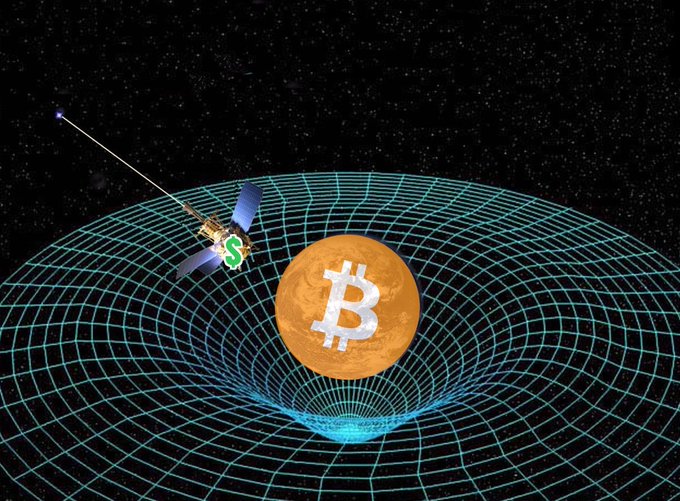 A conceptual graphic depicting a Bitcoin coin falling into a gravity well (represented by a space-time grid), with a small satellite marked with a dollar sign orbiting nearby.