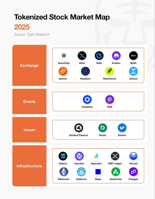 The image shows a list of various cryptocurrency logos arranged vertically against an orange background. The text at the bottom of the image reads " 2025, I wrote about the market's preparation 2026, the market officially arrives". This suggests that the image is related to a discussion or analysis of the cryptocurrency market and its future developments.