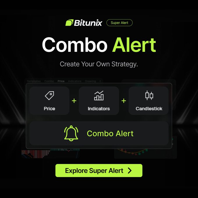 Bitunix promotional graphic for their "Combo Alert" Super Alert feature, showing a visual combination of Price + Indicators + Candlestick conditions that triggers a unified alert, with an "Explore Super Alert" call-to-action button and the tagline "Create Your Own Strategy." The image illustrates the post's concept of building alerts around a complete trading strategy by combining multiple technical conditions into one alert.