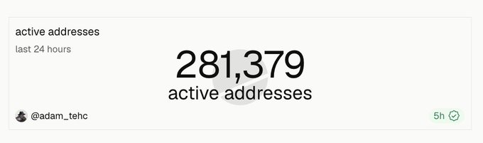 The image shows "281,379 active addresses" in the last 24 hours, relating to the post's inquiry about active users on Robinhood (RH).