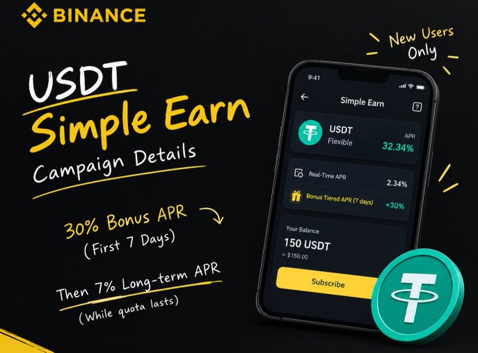 A Binance promotional graphic for 'USDT Simple Earn Campaign Details', advertising a '30% Bonus APR (First 7 Days)' and '7% Long-term APR' for new users.