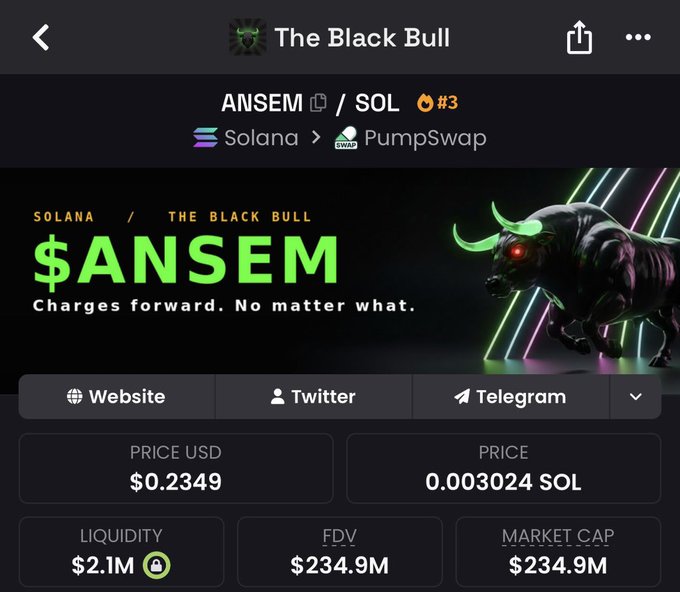 The image shows a cryptocurrency tracking page for "$ANSEM" token (ticker: $ANSEM/SOL) on PumpSwap via Solana, featuring a fierce black bull mascot with the tagline "Charges forward. No matter what." Key metrics displayed include a price of $0.2349 USD (0.003024 SOL), $2.1M liquidity, and a $234.9M market cap/FDV. The page supports the post's claim about $ANSEM reaching a 200M+ market cap following its listing on Hyperliquid, drawing a parallel to Fartcoin's previous surge.