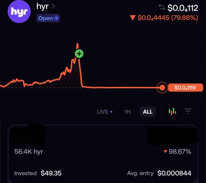 A cryptocurrency chart for "hyr" showing a massive spike and crash, with the current price at $0.0,1119, down 79.88%, and showing 58.4K tokens with an investment of $49.35.