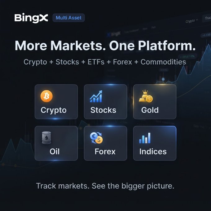 BingX advertisement with the tagline 'More Markets. One Platform' showcasing icons for Crypto, Stocks, Gold, Oil, Forex, and Indices, with the text 'Crypto + Stocks + ETFs + Forex + Commodities' and 'Track markets. See the bigger picture.'