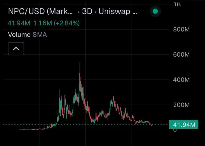 This screenshot displays a graph, likely from an investment site or trading app, showing the price of a cryptocurrency (OG) over time. The line graph indicates a dramatic increase in the value of this digital currency. Below the graph, there's text providing some context about what the chart represents and how it relates to the content of another post on Facebook called "Remember, multi-billion memes are built in bear markets. Raw 4chan DNA. No extra lore. No need for purchased tools. $PEPE & $NPC are the ones." The post seems to be a meme about investing in Bitcoin or other digital currency. It suggests that these digital assets can experience significant price growth during periods of market fluctuations, which is consistent with what we see in this graph.