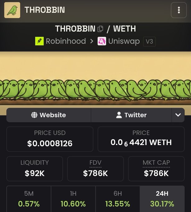 A cryptocurrency tracker screen for the token 'THROBBIN' showing a price of $0.0008126 USD, with liquidity of $92K, FDV of $786K, and a 24H gain of 30.17%, featuring a row of identical green bird characters.