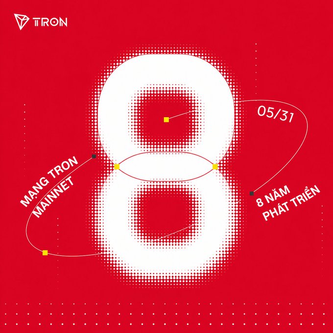 The image features a red background with white text that reads "8" surrounded by circles of varying sizes, creating an abstract design. The caption below the image states "TRON officially celebrates 8 years of Mainnet, evolving from a public blockchain into global payment infrastructure for the AI era".