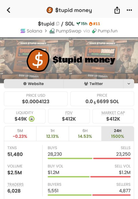 The image shows a screen displaying information about a cryptocurrency called $t Stupid Money or solana. The screen also has an overlay text that says "$stupid money", indicating that the app has been updated with new features related to cryptocurrencies, such as solana, and it's now focusing on helping users understand the ins and outs of smart money.