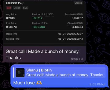 A trading results screenshot from Blofin showing a closed UBUSDT Perp short position with a realized profit of +337.12 USDT (381.26% return), accompanied by a positive trading call message.