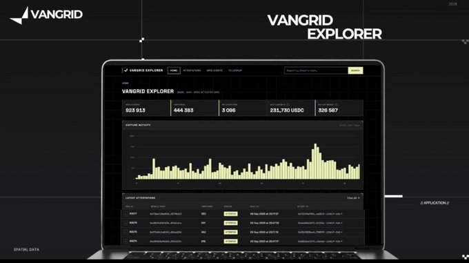 A laptop screen displays "VANGRID EXPLORER" with statistics including "929 613" blocks, "444 503" transactions, and a "CAPTCHA INSTALLATIONS" table.