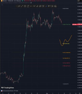 A TradingView chart of Bitcoin/USDT shows a sharp upward price movement with the ticker 'BTCUSDT' visible.