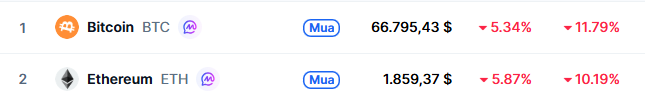 The image shows a screenshot of a computer screen displaying the top scores for Bitcoin, Etherum, and Mux in relation to each other over time. The score for Bitcoin is at 1, followed by Etherum at 2, and then Mux at 3. This ranking helps viewers understand the performance of these three cryptocurrencies against one another.