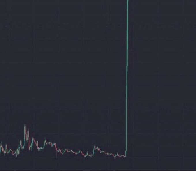 The image shows a stock chart that features a large upward trend as indicated by an upside-down triangle. This indicates that there might have been a significant increase in a company's stock price, possibly over the past six months or years, leading to a huge upward movement within the graph. Additionally, the post provides information about the cryptocurrency market and refers to bitcoin, eth, and altcoin prices going parabolic. The title of the image suggests that the chart is related to Bitcoin,eth, and altcoins, which are digital assets used for various online transactions.